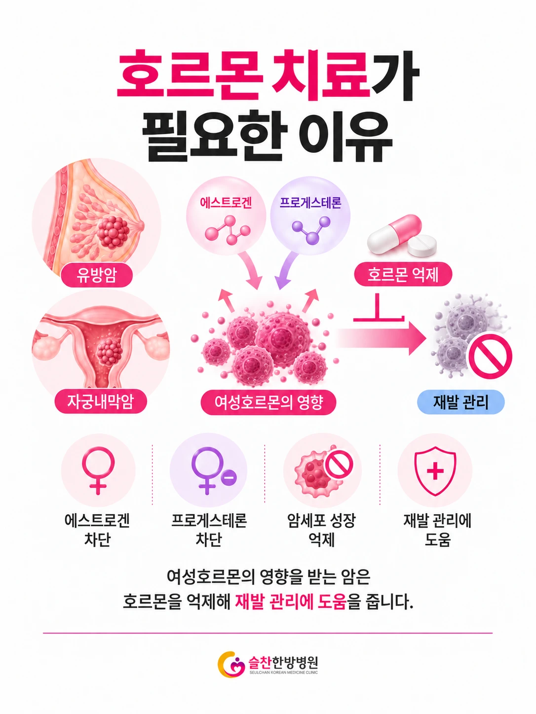 여성암 호르몬 치료 필요한 이유