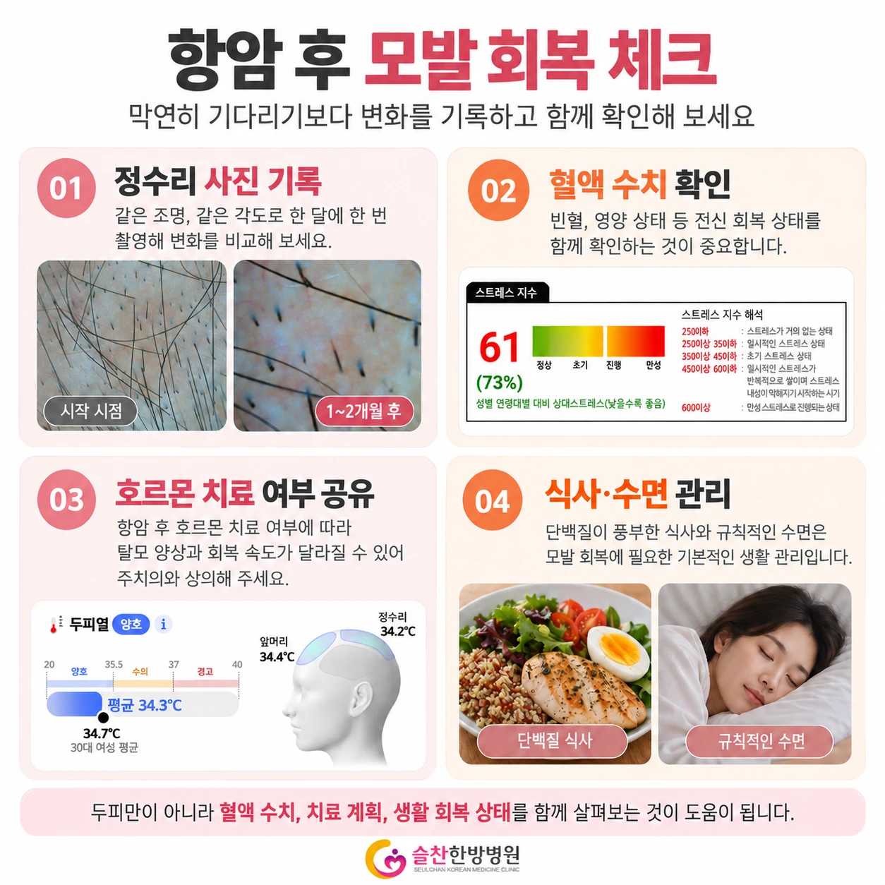 항암 후 모발 회복 체크 — 사진 기록·혈액 수치·식사·수면