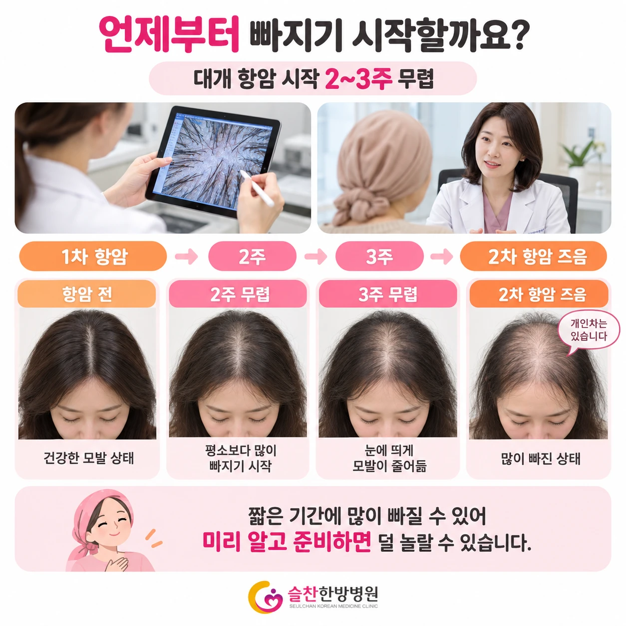 항암 투여 일정과 탈모 시작 시점 타임라인